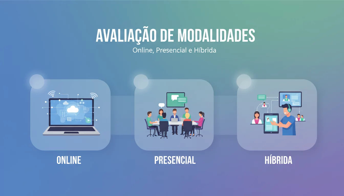 Avaliação de Modalidades: Online, Presencial e Híbrida
